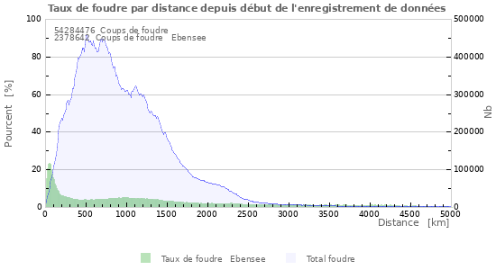 Graphes