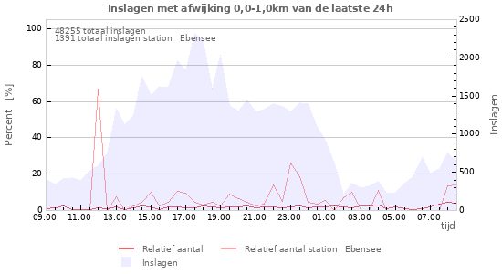 Grafieken