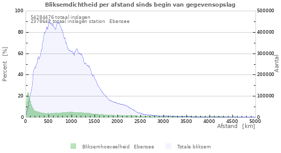 Grafieken